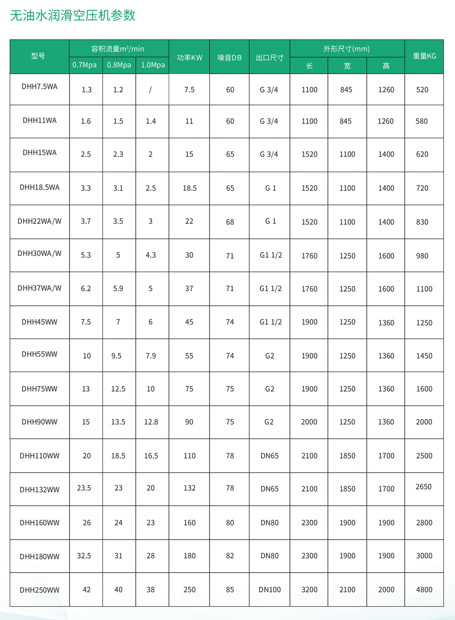 技术参数-1.jpg